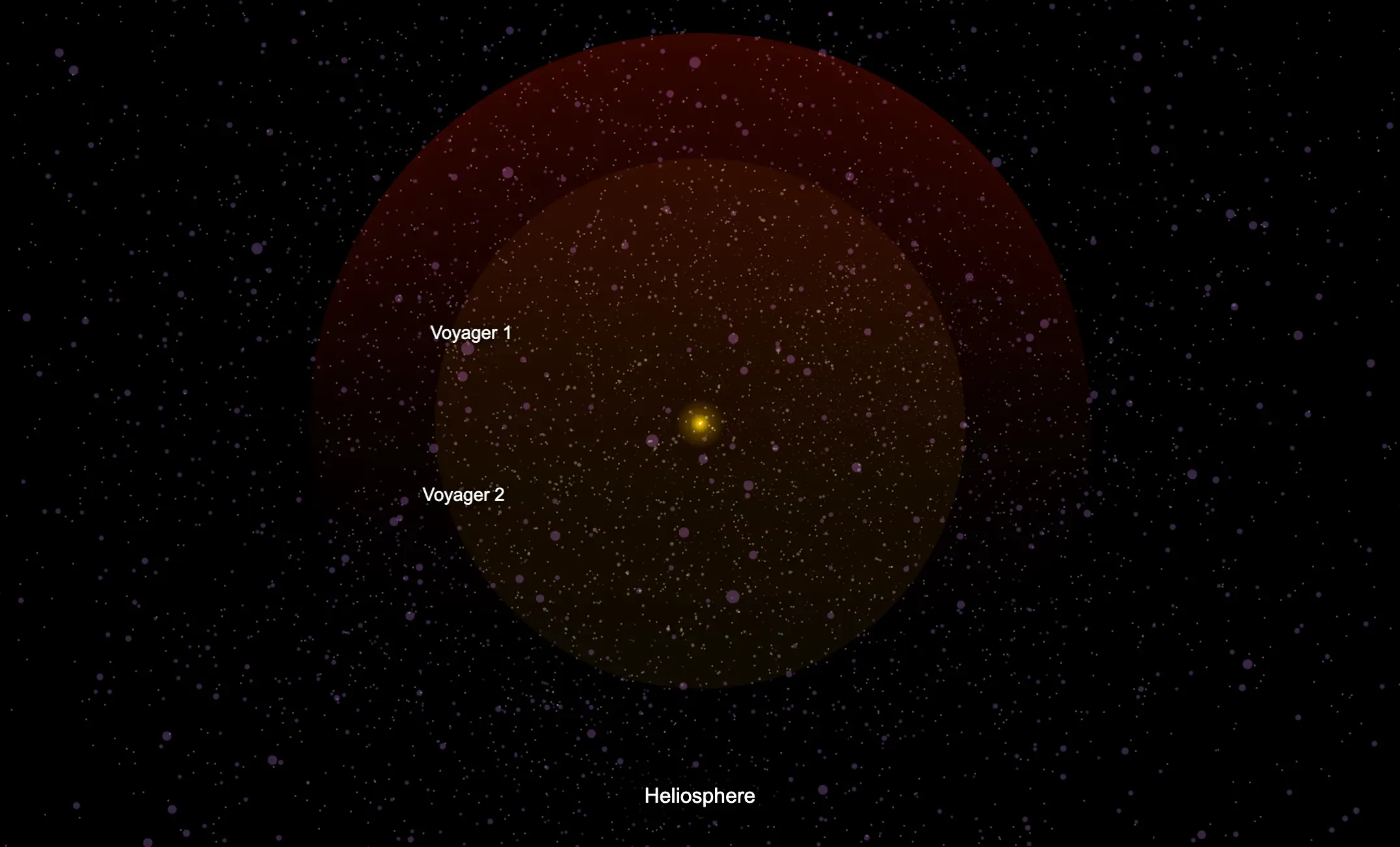 Voyager-Raumsonden - Googolstars