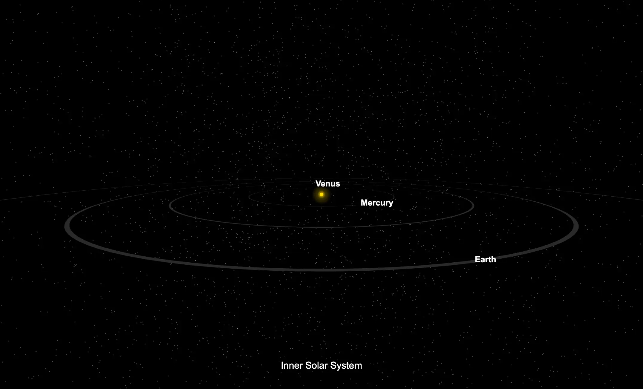 Parker Solar Probe – interaktive Simulation der sieben Venus-Swing-by-Vorbeiflüge