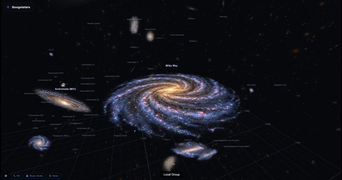 Lokale Gruppe in 3D mit Milchstraße, Andromeda und nahen Zwerggalaxien über einem Entfernungsraster — Googolstars