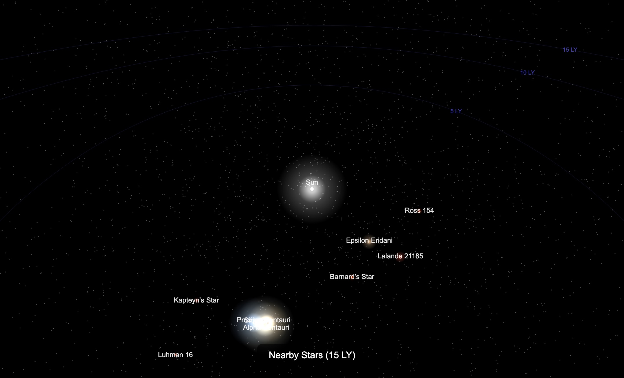 Stellar Classification - Googolstars